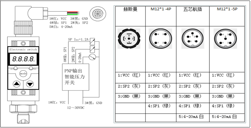 PT500-EDS300 电气连接.png