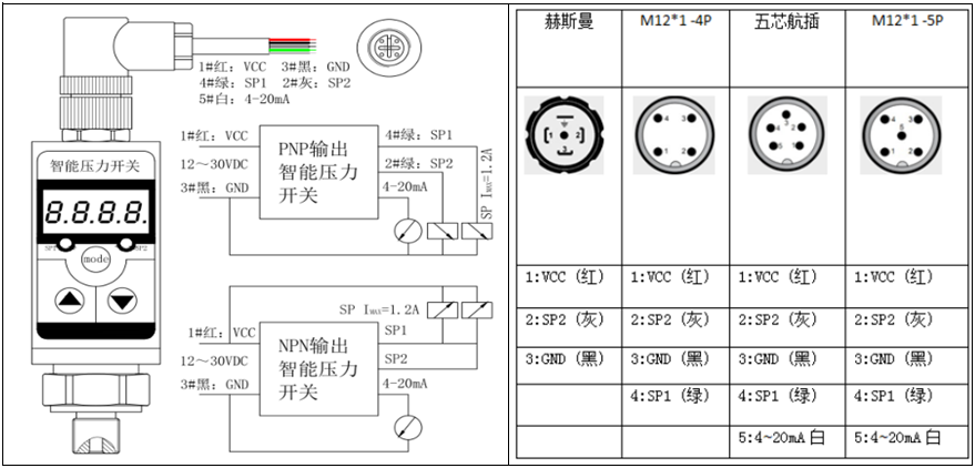 PT500-EDS300 电气连接.png